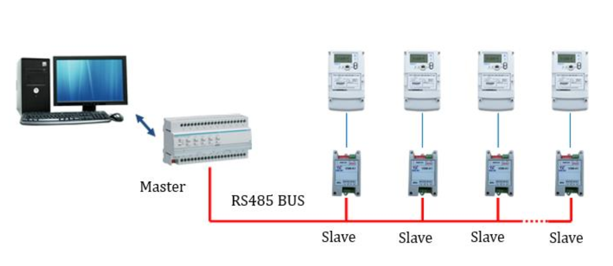 Modem RS485 VINASINO - VSM-A1