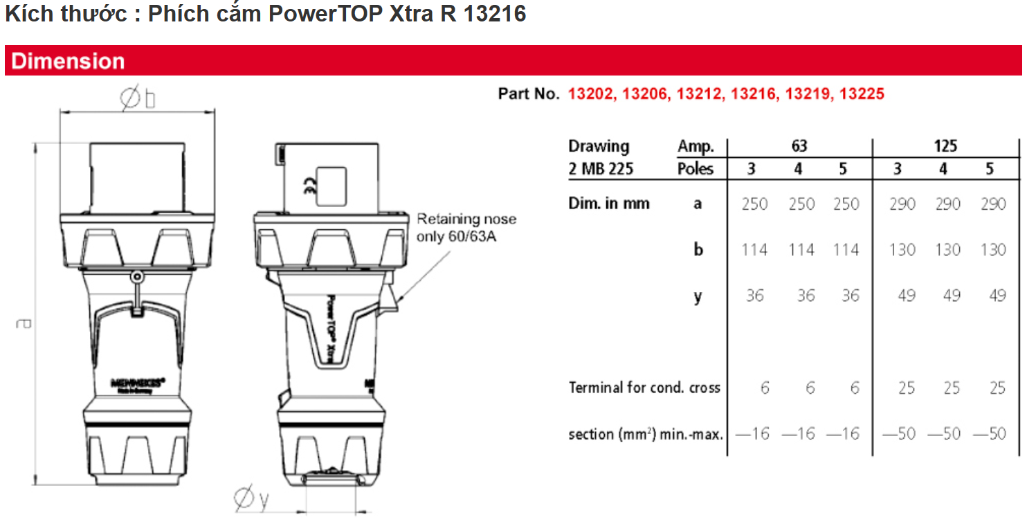 Phích Cắm 3P 125A IP67 Mennekes - 13216