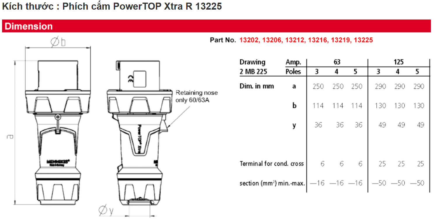Phích Cắm 5P 125A IP67 Mennekes - 13225