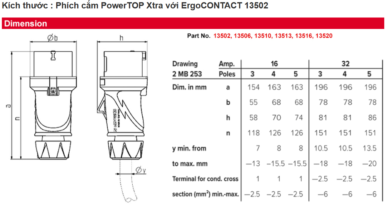 Phích Cắm 3P 16A IP54 Mennekes - 13502