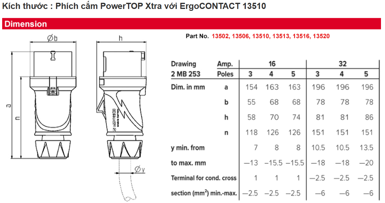 Phích Cắm 5P 16A IP54 Mennekes - 13510