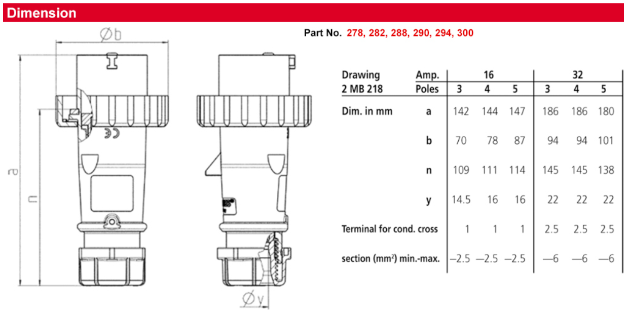 phích cắm Mennekes_294