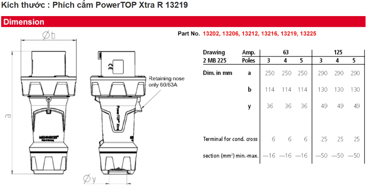 Phích Cắm 4P 125A IP67 Mennekes - 13219