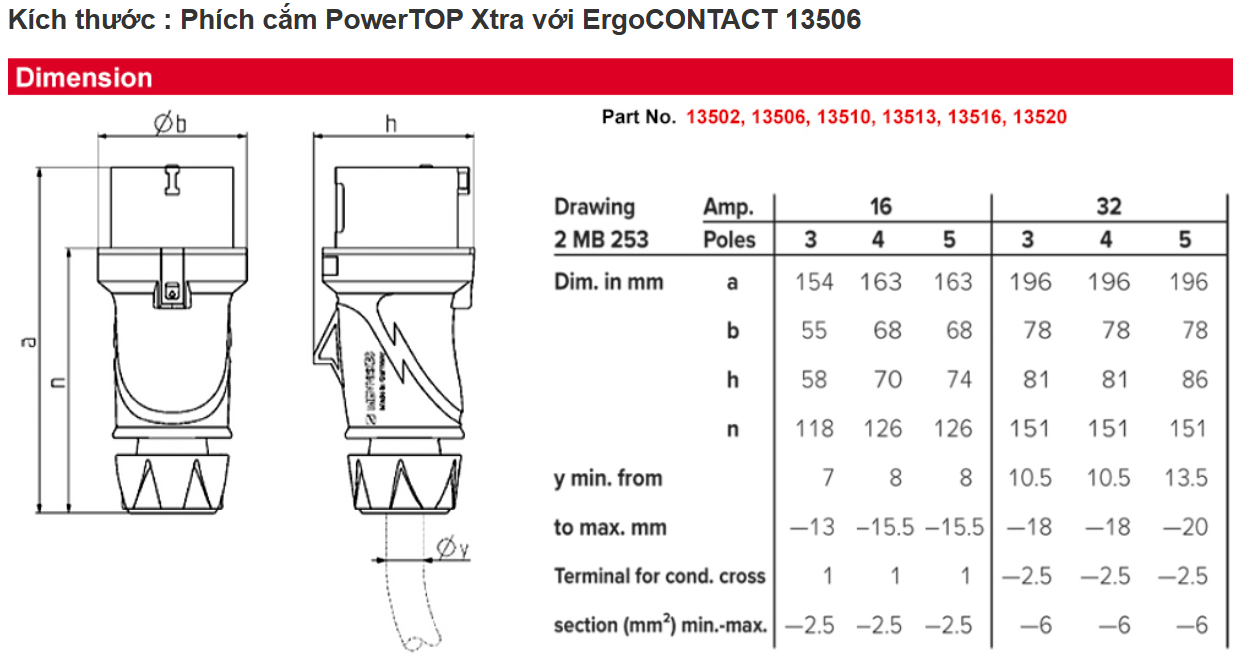Phích Cắm 4P 16A IP54 Mennekes - 13506